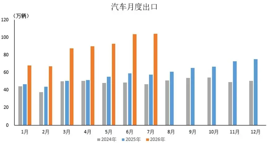 中国新能源商用车加速驶向全球，泷通集团乘势出海